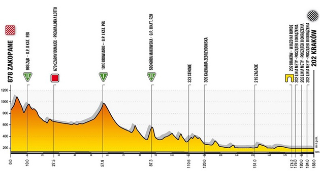 Tour of Poland stage 5 profile